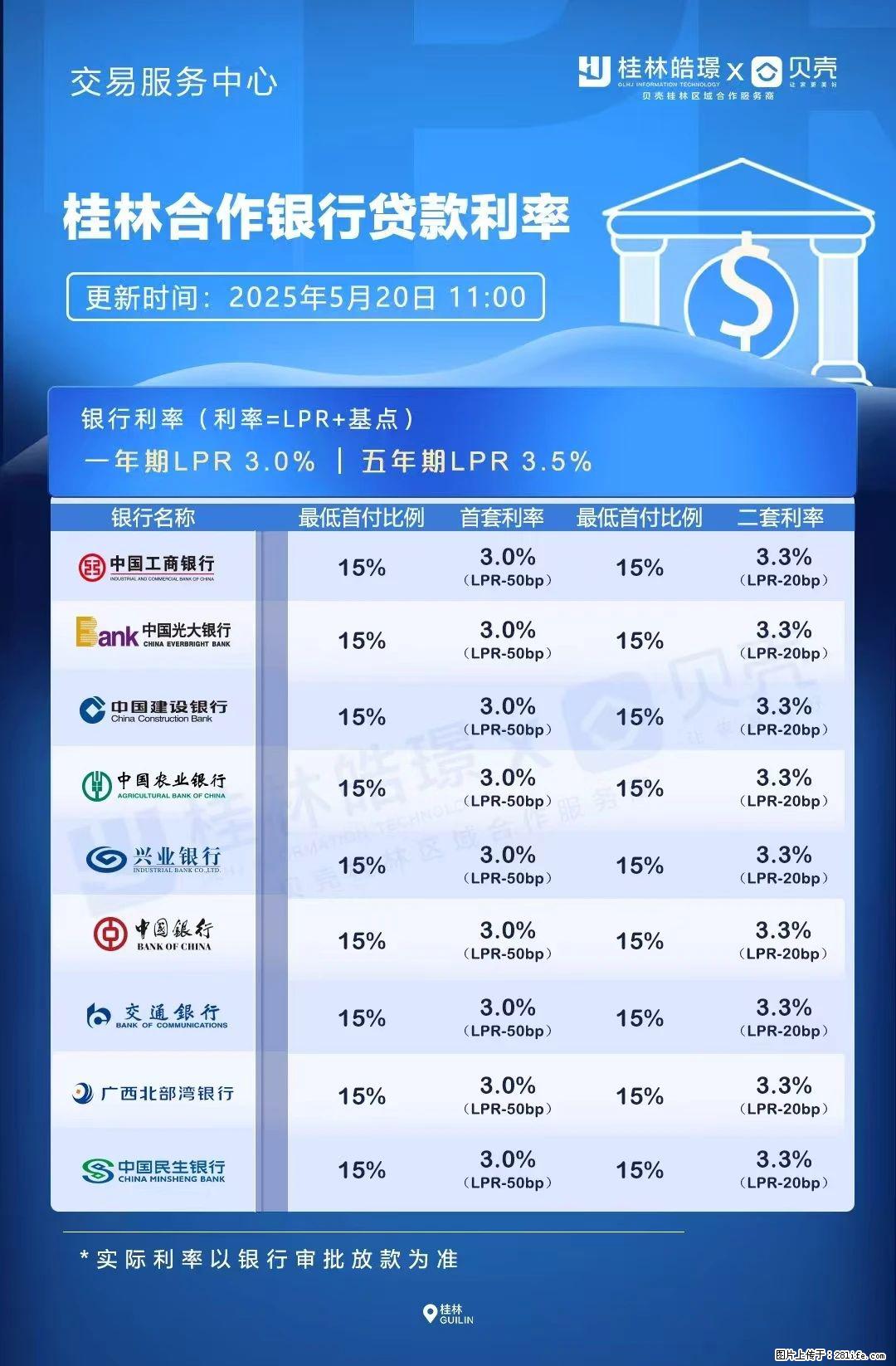 重磅!降息!桂林房贷利率3.0% - 林芝生活资讯 - 林芝28生活网 linzhi.28life.com