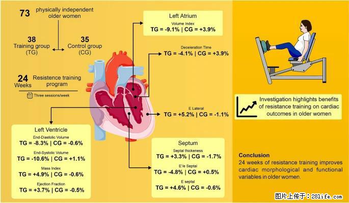 坚持这种运动6个月，心脏有了显著变化！不是跑步，也不是走路 - 林芝生活资讯 - 林芝28生活网 linzhi.28life.com